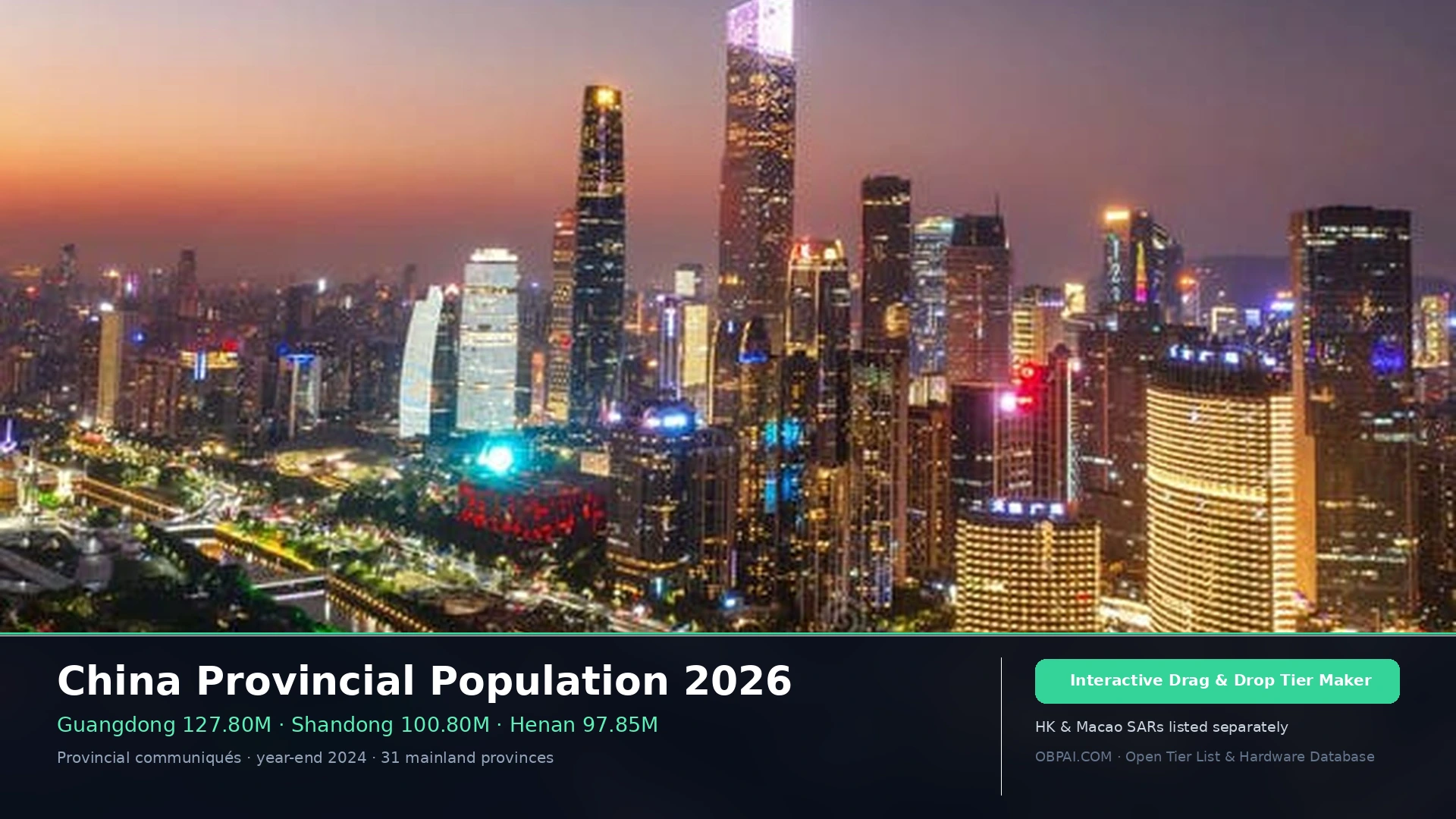 China Provincial Population 2026 - 天梯图与数据榜单
