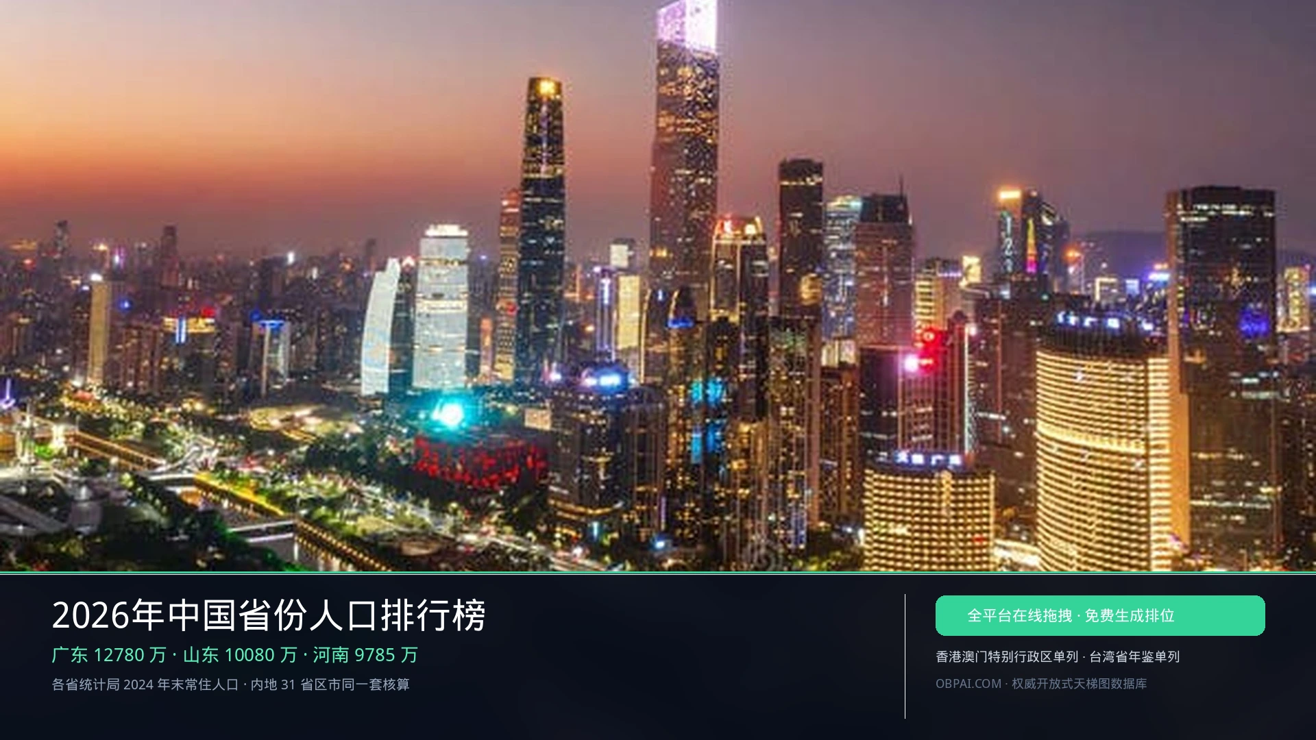 2026年中国省份人口排行榜