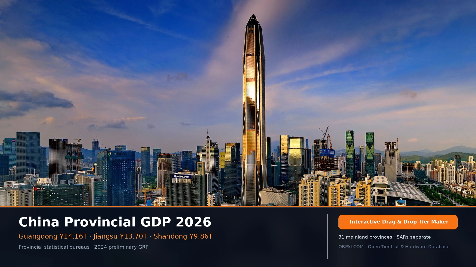 China Provincial GDP 2026 - 天梯图与数据榜单