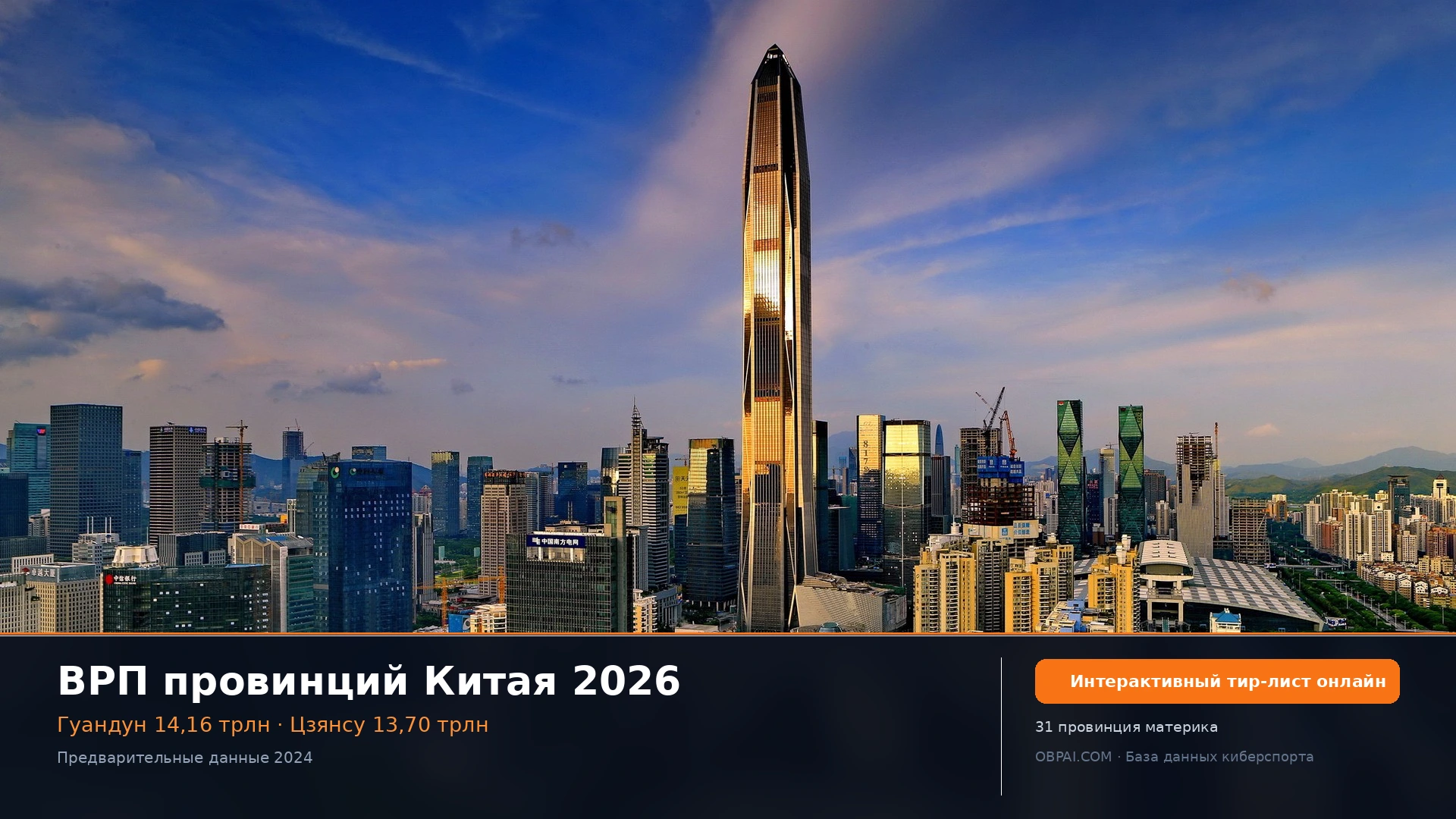 ВРП провинций Китая 2026 - 天梯图与数据榜单