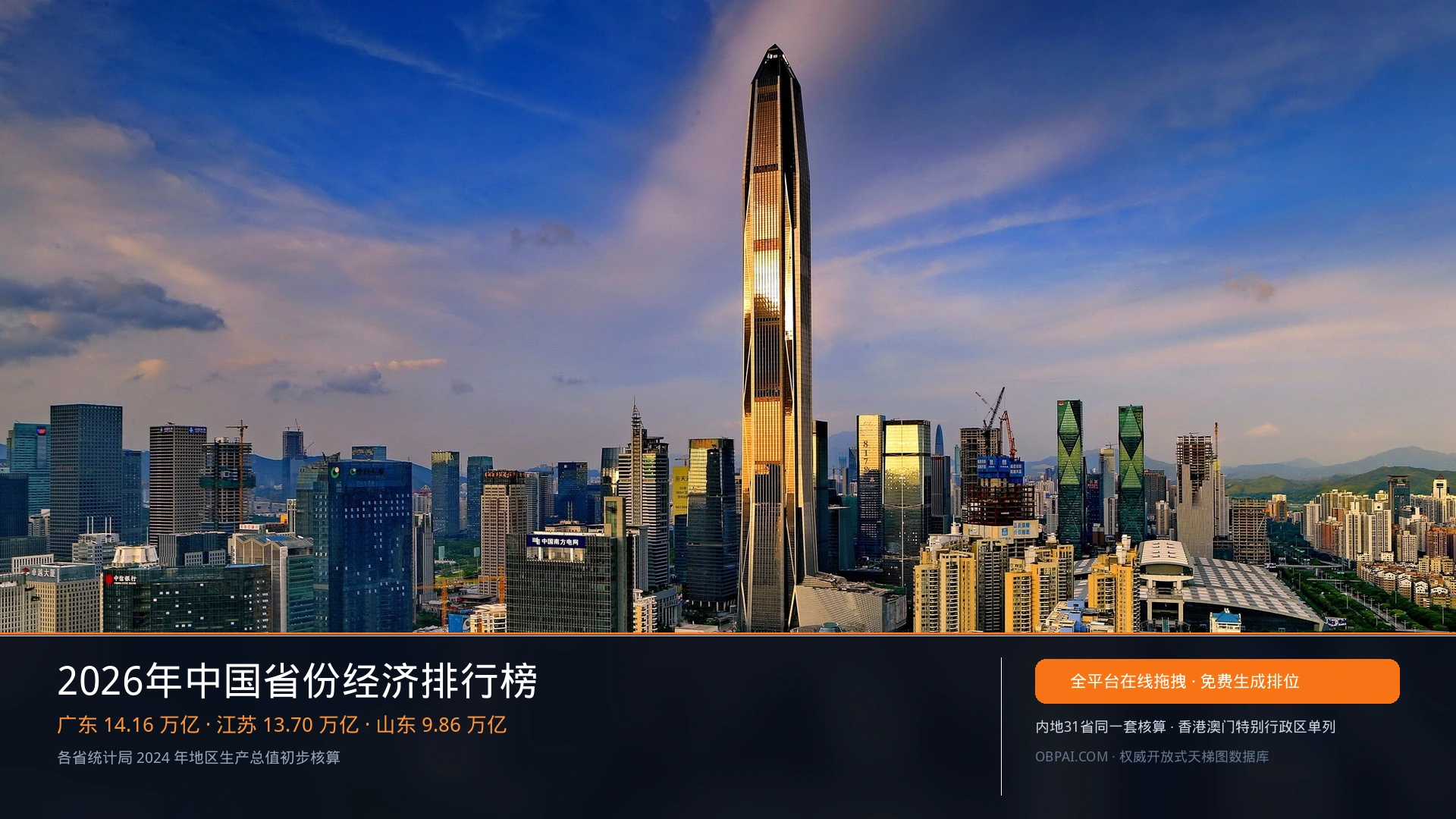 2026年中国省份经济排行榜