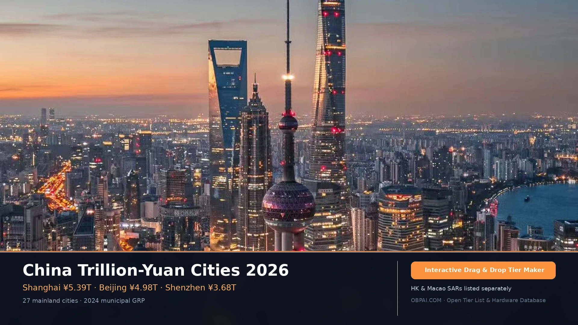 China Trillion-Yuan Cities 2026 - 天梯图与数据榜单