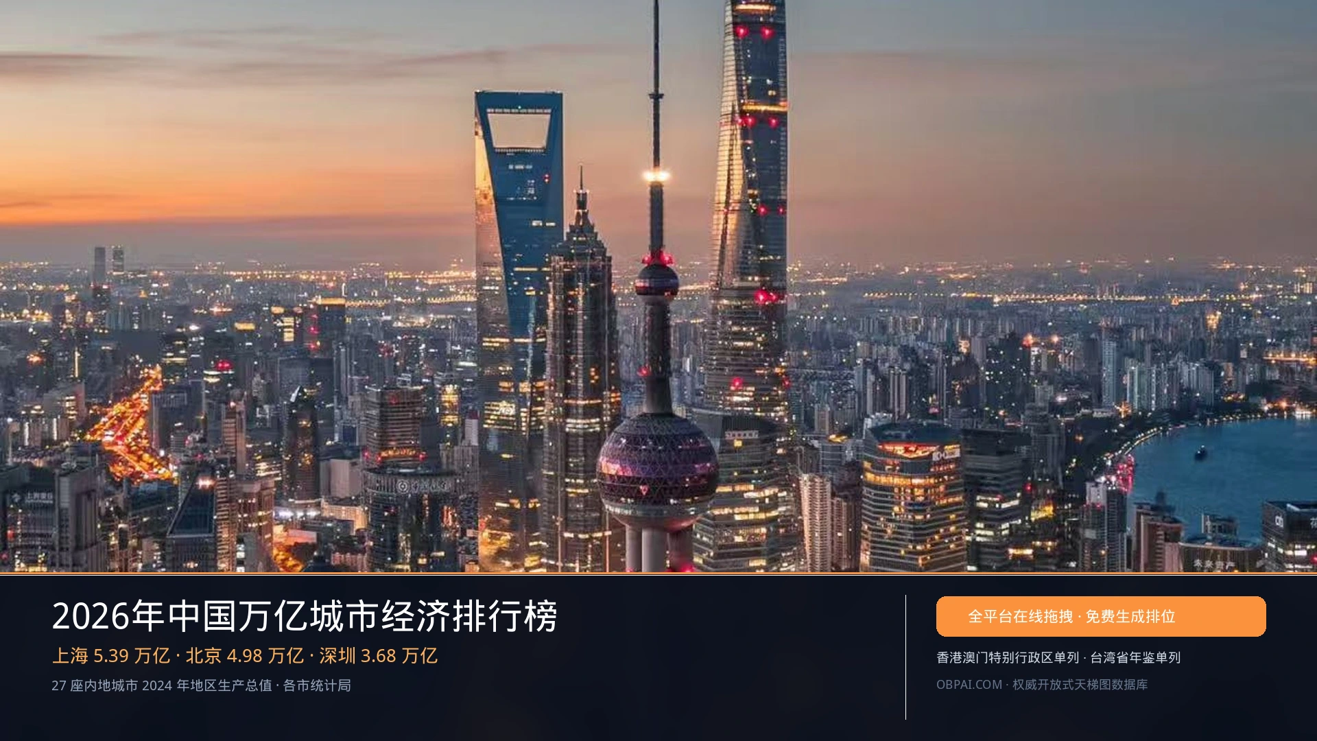 2026年中国万亿城市经济排行榜