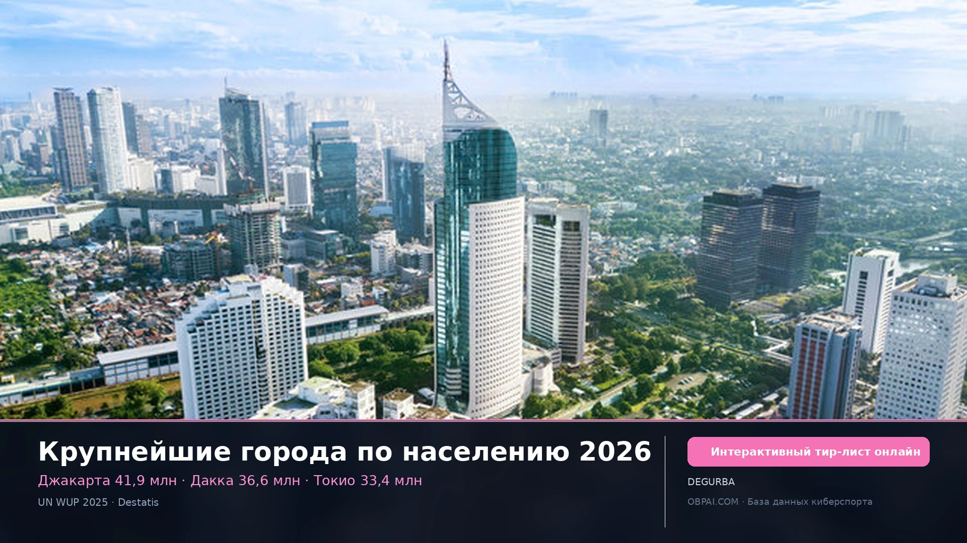 Крупнейшие города по населению 2026 - 天梯图与数据榜单