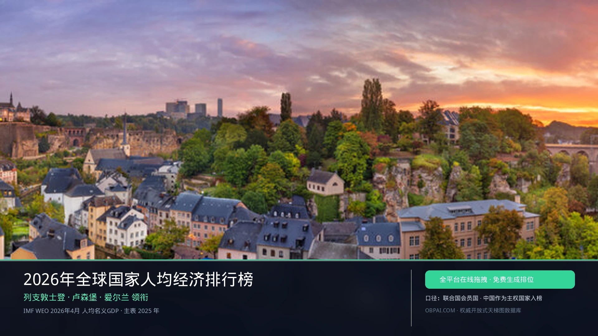 2026年全球国家人均经济排行榜
