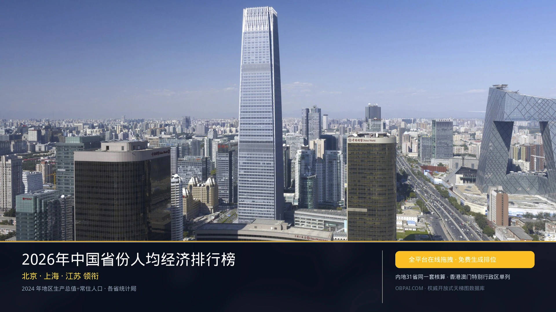 2026年中国省份人均经济排行榜