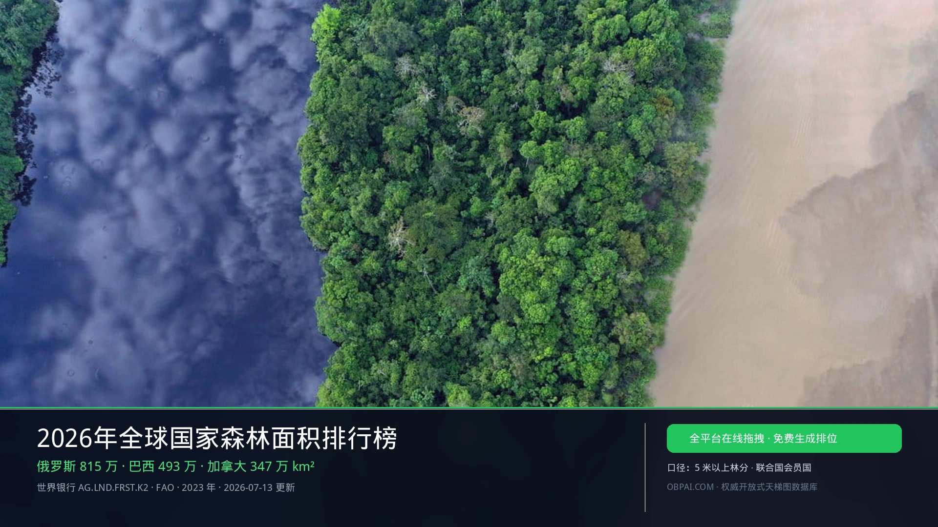 2026年全球国家森林面积排行榜