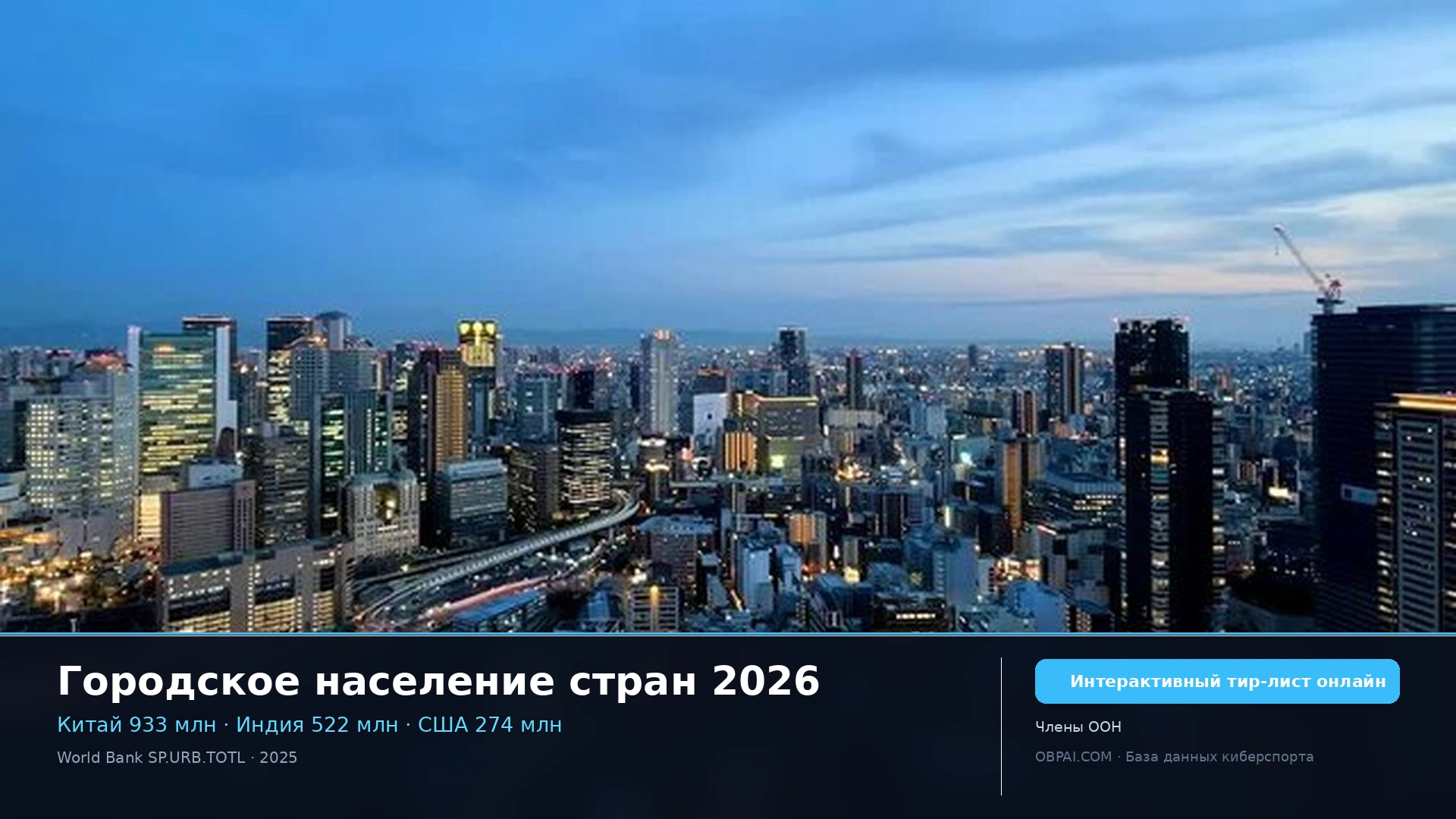 Городское население стран 2026 - 天梯图与数据榜单