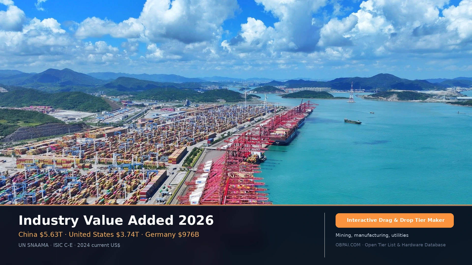 Industry Value Added 2026 - 天梯图与数据榜单