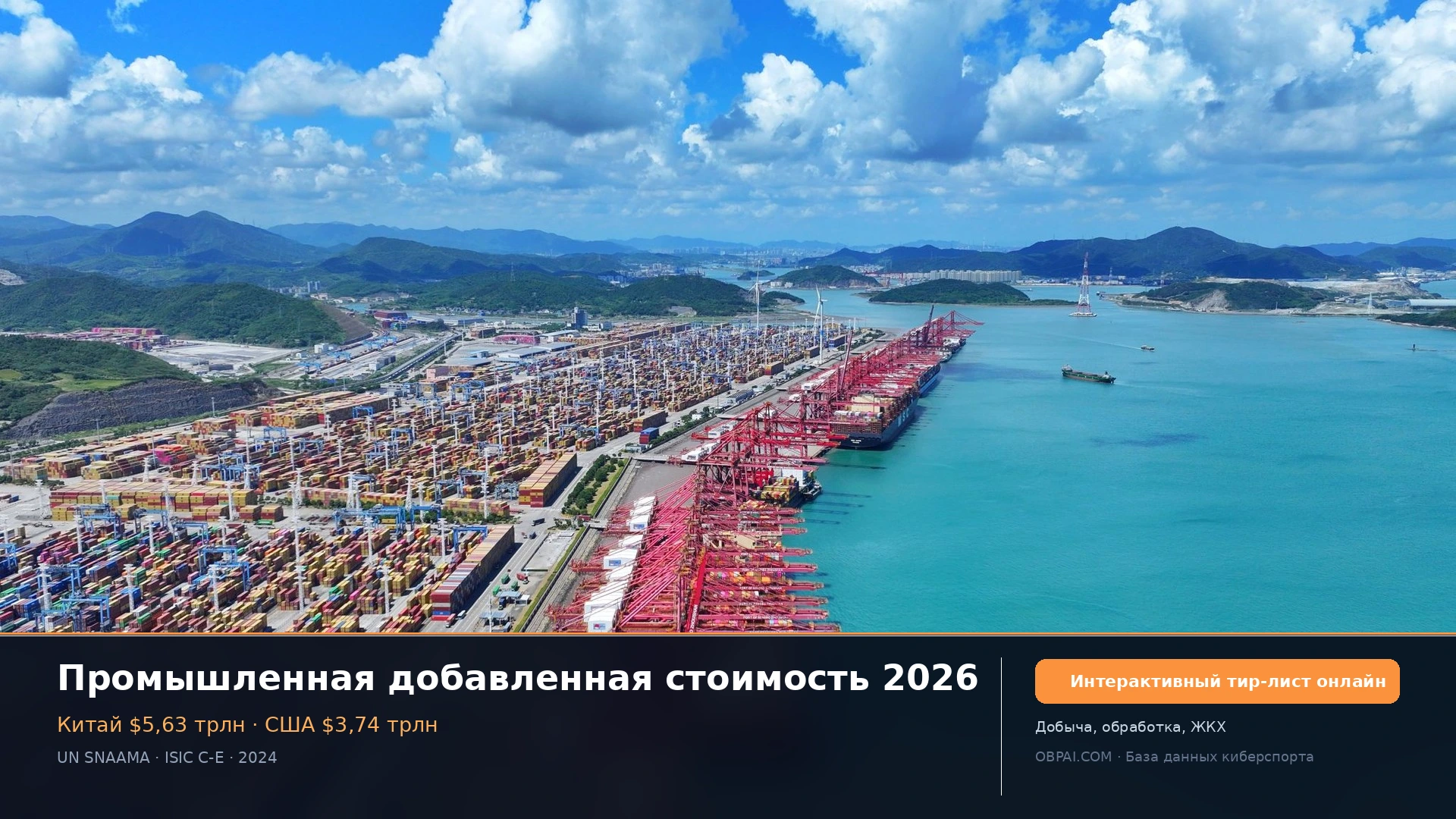 Промышленная добавленная стоимость 2026 - 天梯图与数据榜单
