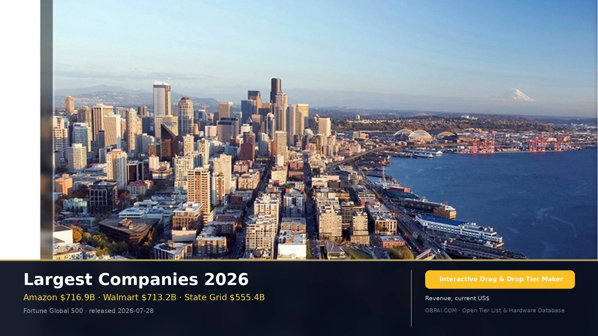 Largest Companies by Revenue 2026 - 天梯图与数据榜单