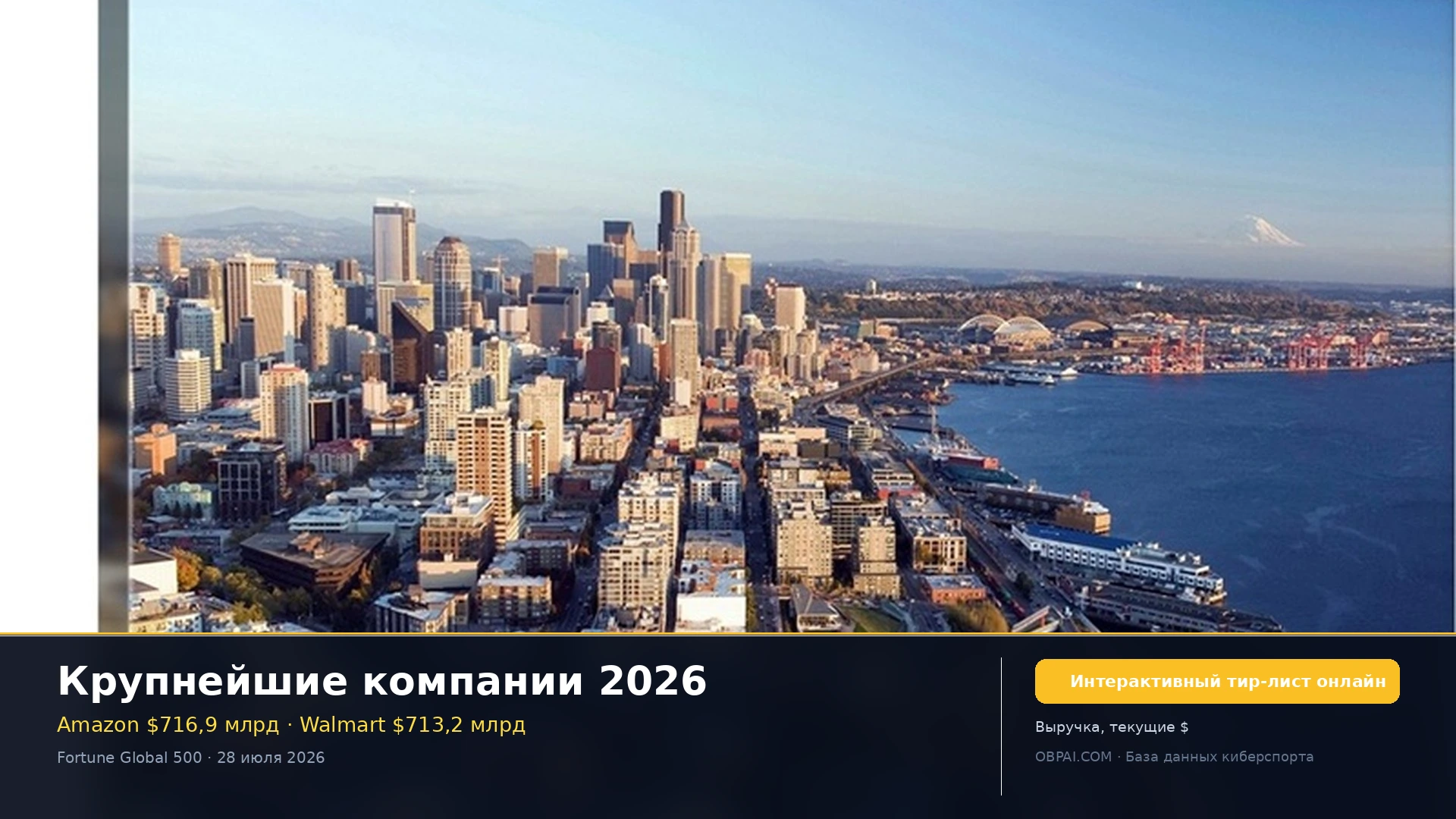 Крупнейшие компании мира 2026 - 天梯图与数据榜单