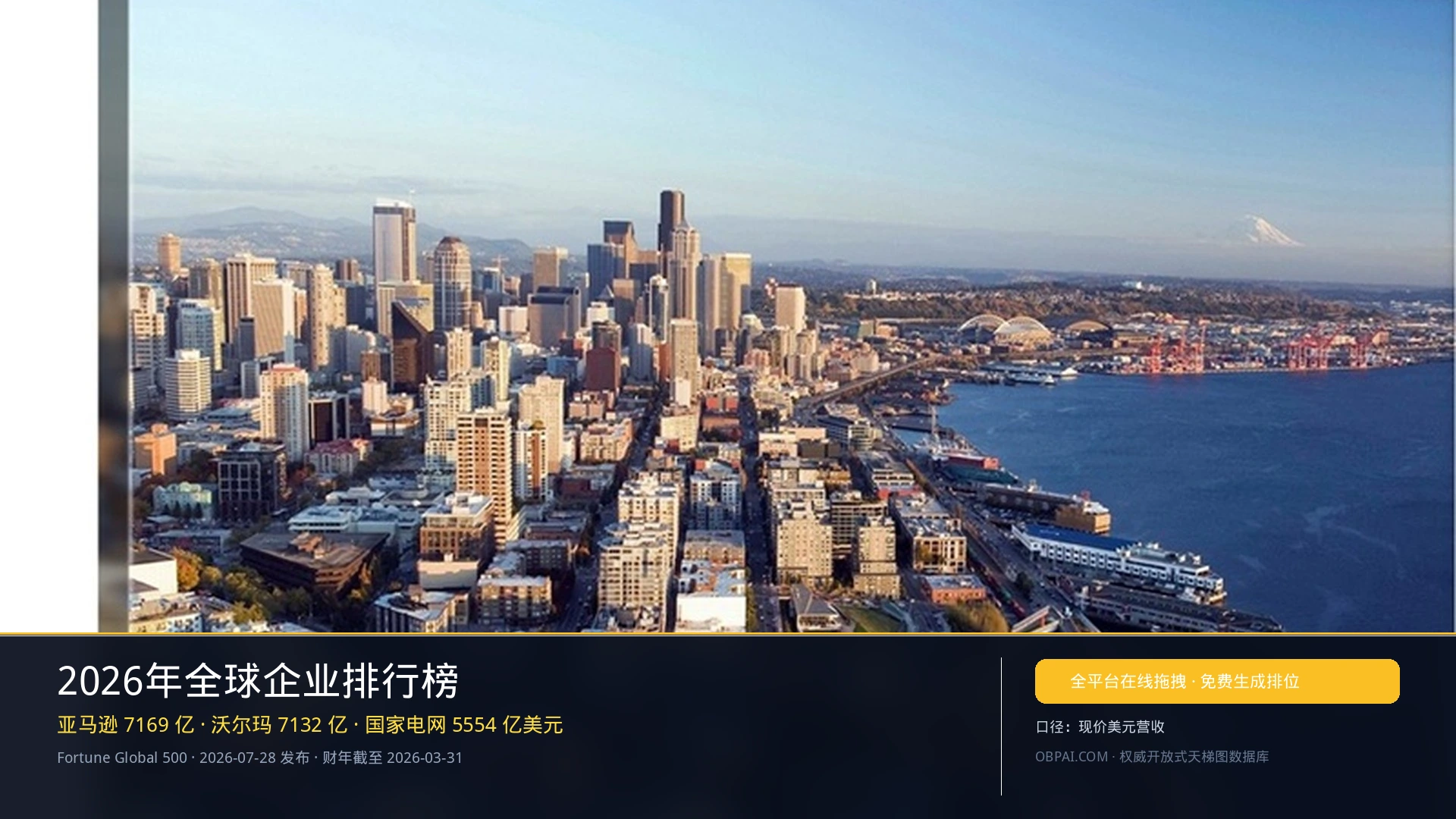 全球企业天梯