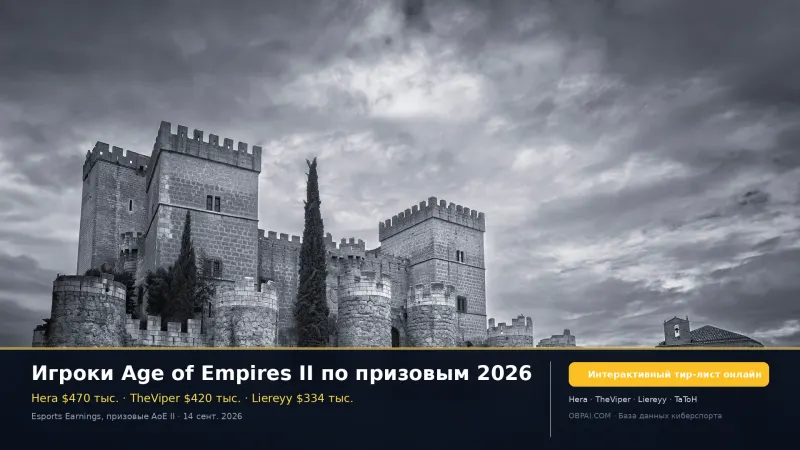 Игроки Age of Empires II по призовым 2026