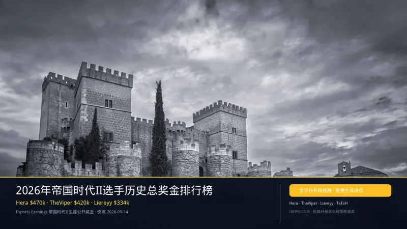2026年帝国时代II选手历史总奖金排行榜 - 天梯图与数据榜单