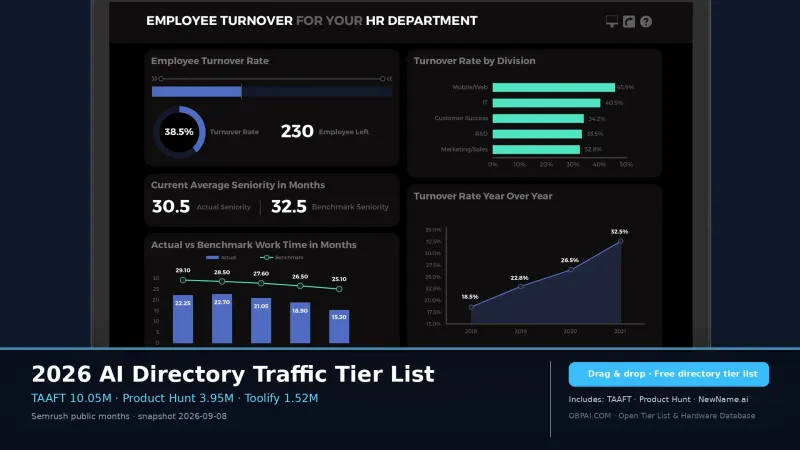 2026 AI Directory Traffic Tier List