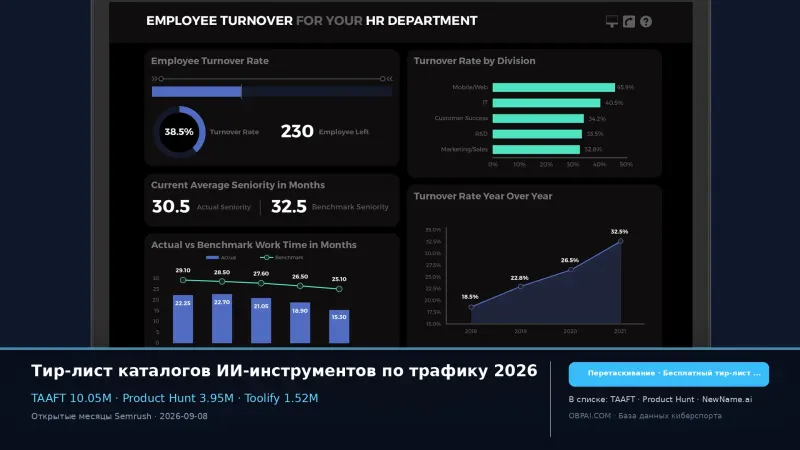 Тир-лист каталогов ИИ-инструментов по трафику 2026