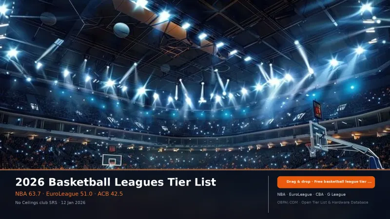 2026 Basketball Leagues Tier List