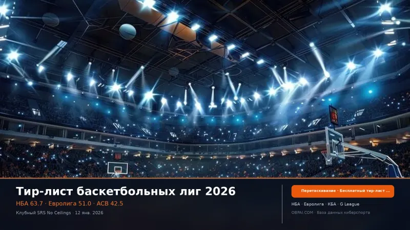 Тир-лист баскетбольных лиг мира 2026