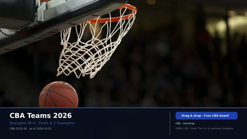 CBA Teams Tier List 2026 - 天梯图与数据榜单