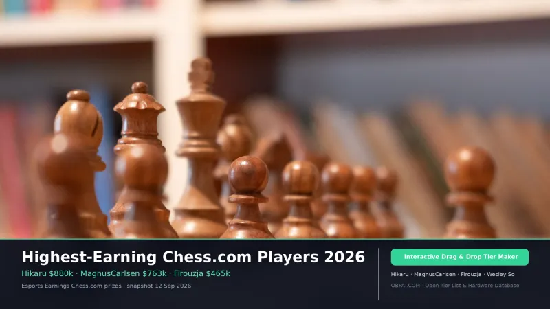 Highest-Earning Chess.com Players 2026