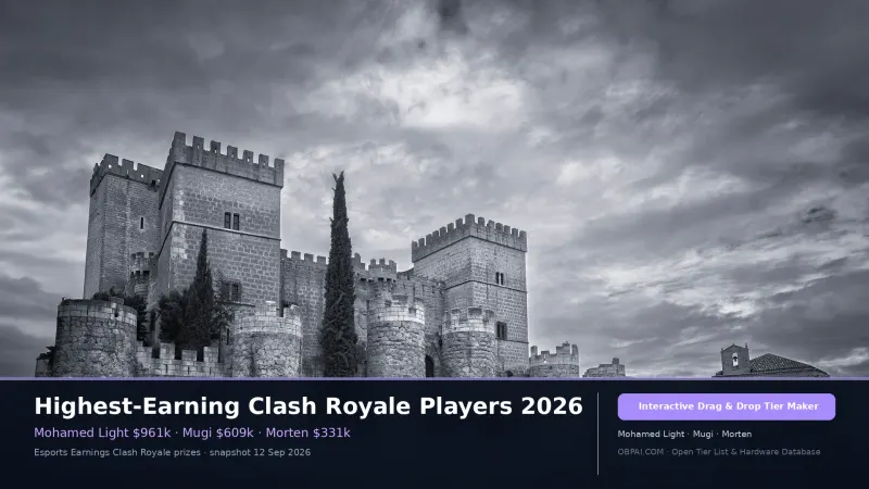 Highest-Earning Clash Royale Players 2026