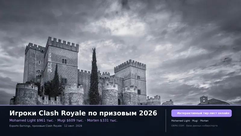 Игроки Clash Royale по призовым 2026