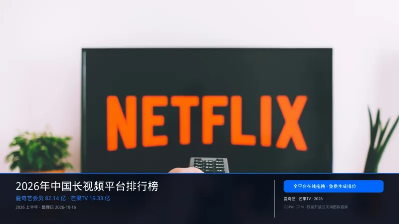 2026年中国长视频平台排行榜
