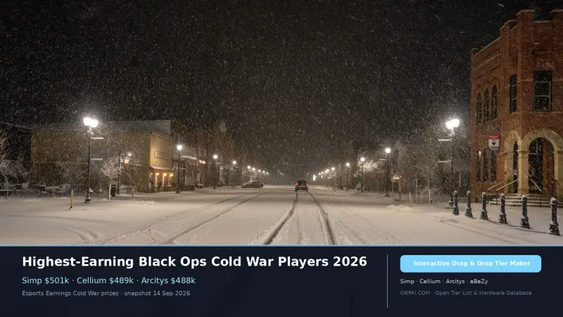 Highest-Earning Black Ops Cold War Players 2026