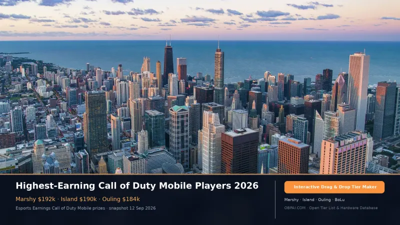 Highest-Earning Call of Duty Mobile Players 2026