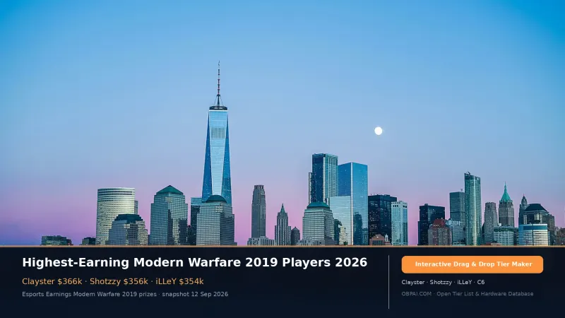 Highest-Earning Modern Warfare 2019 Players 2026