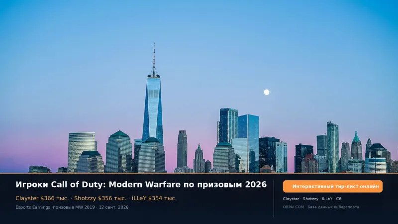Игроки Call of Duty: Modern Warfare по призовым 2026