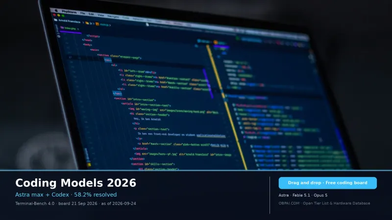 Coding Model Rankings 2026 - 天梯图与数据榜单