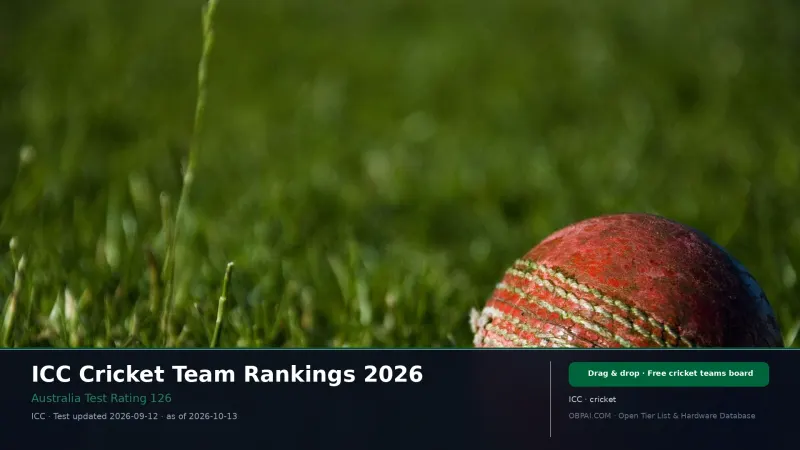 ICC Cricket Team Rankings 2026 - 天梯图与数据榜单