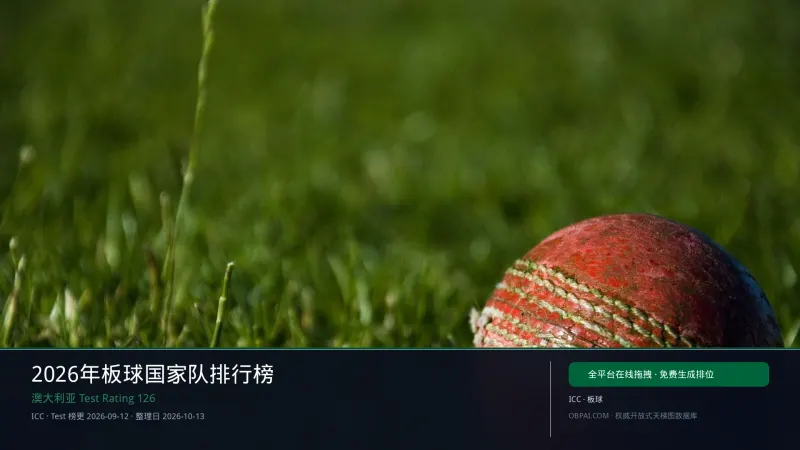 2026年板球国家队排行榜