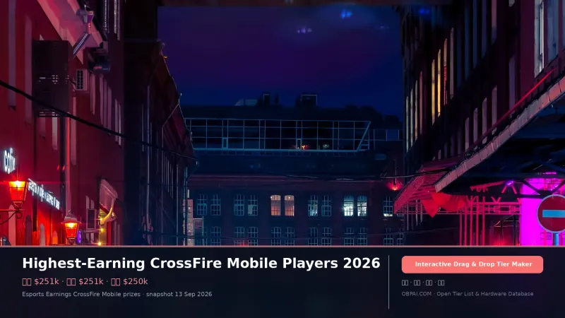 Highest-Earning CrossFire Mobile Players 2026