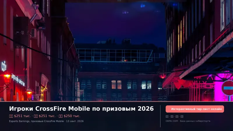 Игроки CrossFire Mobile по призовым 2026