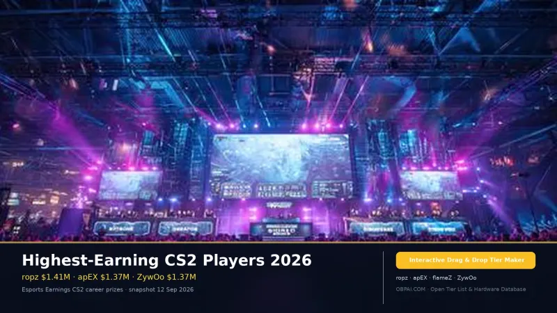 Highest-Earning CS2 Players 2026