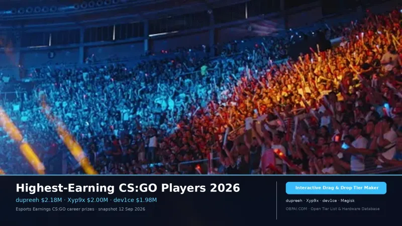 Highest-Earning CS:GO Players 2026