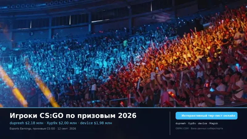 Игроки CS:GO по призовым 2026