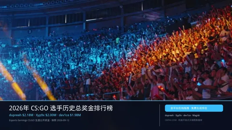2026年 CS:GO 选手历史总奖金排行榜 - 天梯图与数据榜单