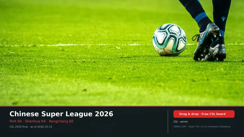 Chinese Super League Teams 2026 - 天梯图与数据榜单