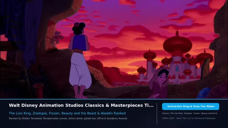 Disney Animated Feature Films Ranking for 2026
