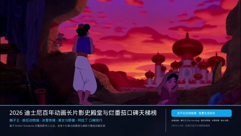 2026年迪士尼动画长片排行榜