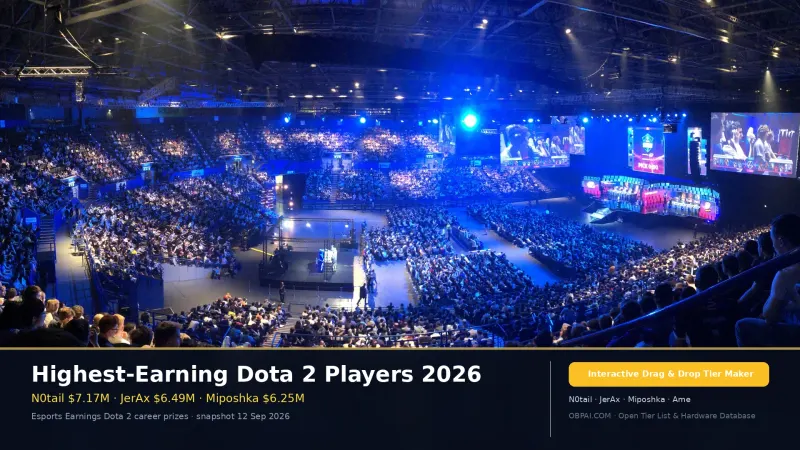 Highest-Earning Dota 2 Players 2026
