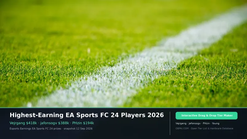 Highest-Earning EA Sports FC 24 Players 2026