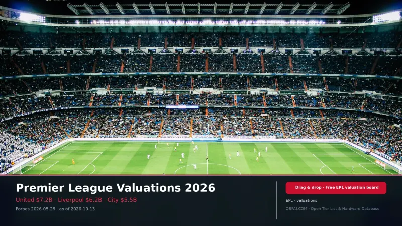 Premier League Team Valuations 2026 - 天梯图与数据榜单