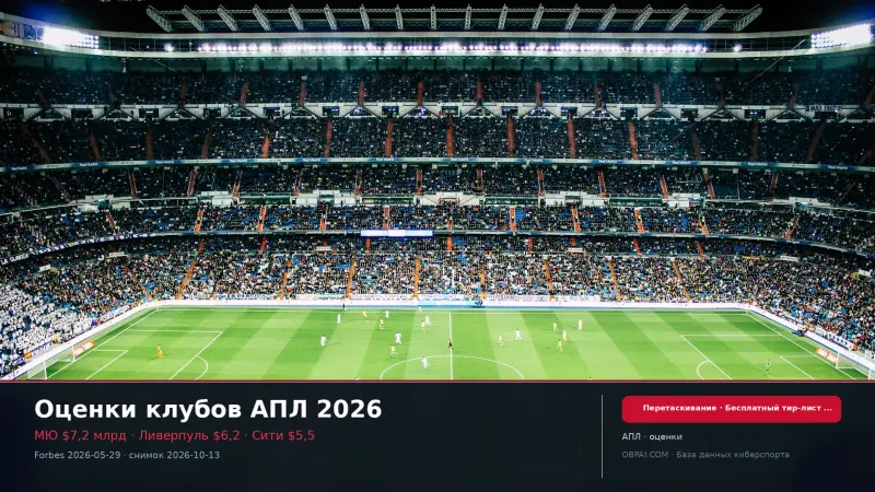 Оценки клубов АПЛ 2026 - 天梯图与数据榜单