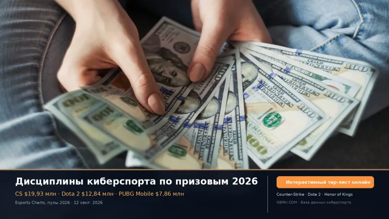 Дисциплины киберспорта по призовым 2026