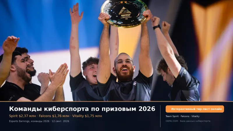Команды киберспорта по призовым 2026